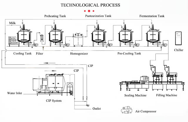 SS304 SS316 Beer Wine Water Milk Processing Customized Storage Tank