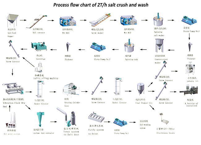 High Strength Sieve Segment Wearing Part Of Sodium Chloride Dewatering Centrifuge
