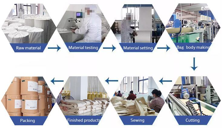 Filter Bag for ISO Food Grade SS Hemp Extraction Machine For Cannabis Wash And Ethanol Separation